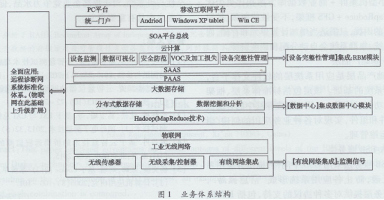 ǻ۵O(sh)h(yun)̱O(jin)yϵy(tng)ܘ(gu)O(sh)ӋоԄӻ3109.png