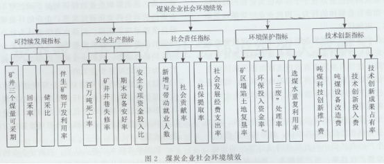 ú̿I(y)(jng)(j)Чc(hu)h(hun)ЧP(gun)ϵоú̿2030.png