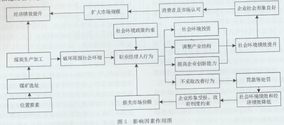 ú̿I(y)(jng)(j)Чc(hu)h(hun)ЧP(gun)ϵоú̿5169.png