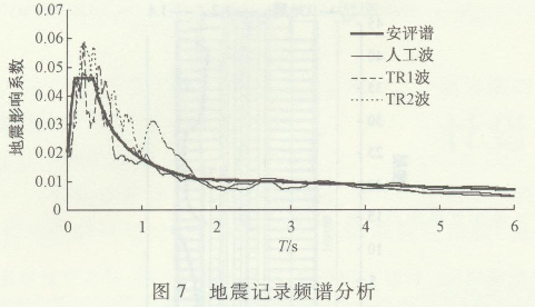 ĳ޸ߌӽY(ji)(gu)cO(sh)Ӌ2068.png