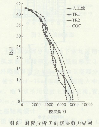 ĳ޸ߌӽY(ji)(gu)cO(sh)Ӌ2256.png