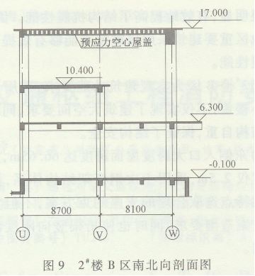 _l(f)yД(sh)(j)ĽY(ji)(gu)O(sh)Ӌ(j)()2009.png