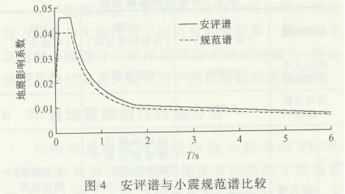 ĳ޸ߌӽY(ji)(gu)cO(sh)Ӌ1565.png