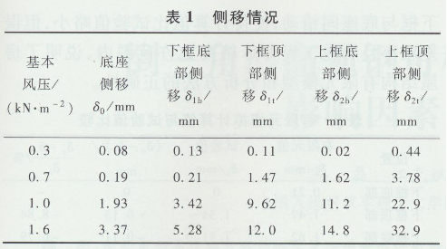 Ƅ(dng)䓽Y(ji)(gu)ԇ(yn)оԪ1553.png