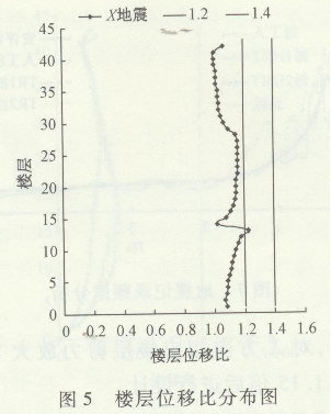 ĳ޸ߌӽY(ji)(gu)cO(sh)Ӌ2066.png