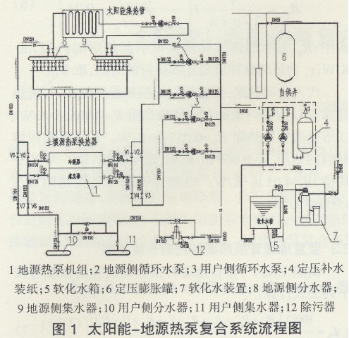 ̫-ԴÏ(f)ϵy(tng)ڜҴđ(yng)(Դ)1164.png