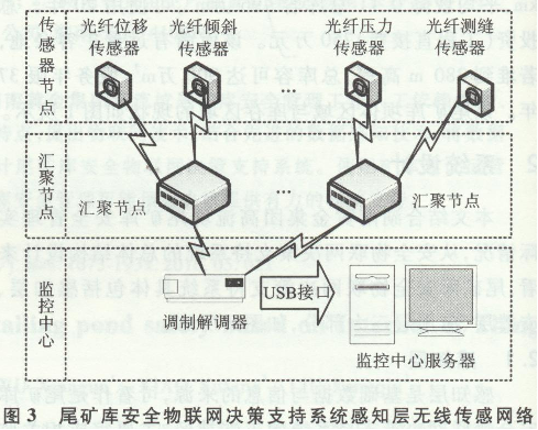 βV찲ȫ(lin)W(wng)Q֧ϵy(tng)о(ȫ)2218.png