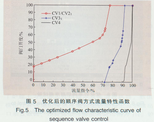 ڎ^(q)ͶӰֶξԻģ݆C(j){(dio)Tԃ(yu)1699.png