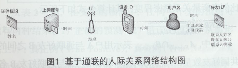 ͨ(lin)(sh)(j)HP(gun)ϵW(wng)j(lu)(gu)cھ򣨾W(wng)j(lu)1854.png