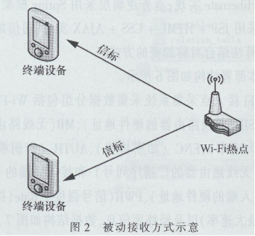 Wi-Fif(xi)hĚvʷ܉E̽yϵy(tng)оcF(xin)ͨӍ1127.png