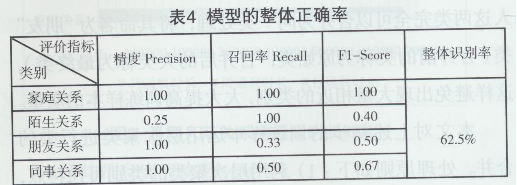 ͨ(lin)(sh)(j)HP(gun)ϵW(wng)j(lu)(gu)cھ򣨾W(wng)j(lu)5257.png