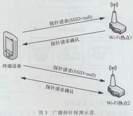 Wi-Fif(xi)hĚvʷ܉E̽yϵy(tng)оcF(xin)ͨӍ1283.png