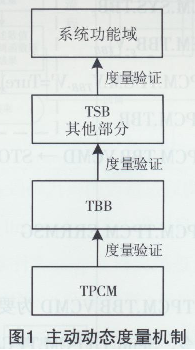 TPCMӄӑB(ti)C(j)Ƶоc(sh)F(xin)W(wng)j(lu)1693.png