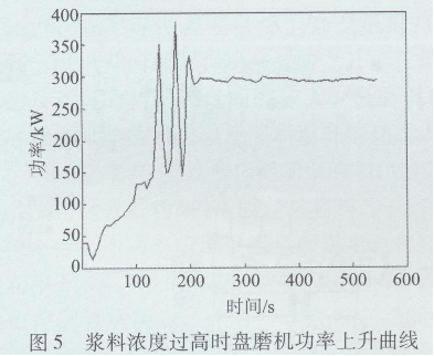 S7- 400PLCPĥ{C(j)ϵy(tng)đ(yng)c(sh)F(xin)(Ԅӻ)3608.png