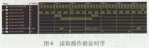 NAND Flashĸٴ惦ϵy(tng)O(sh)Ӌ(ͨӍ)6218.png