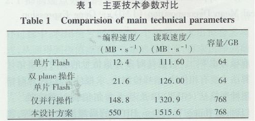 NAND Flashĸٴ惦ϵy(tng)O(sh)Ӌ(ͨӍ)6557.png