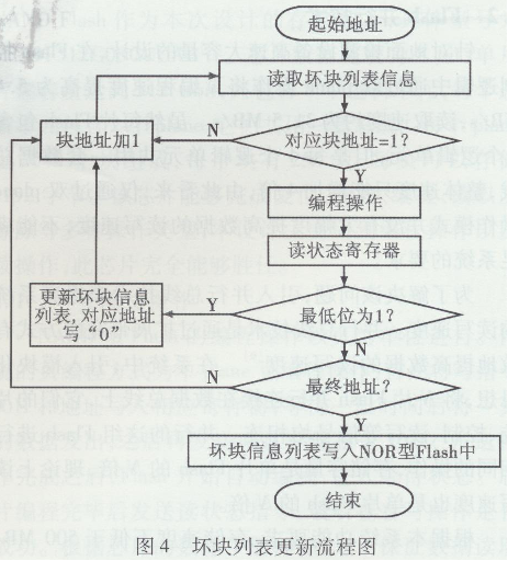 NAND Flashĸٴ惦ϵy(tng)O(sh)Ӌ(ͨӍ)6118.png