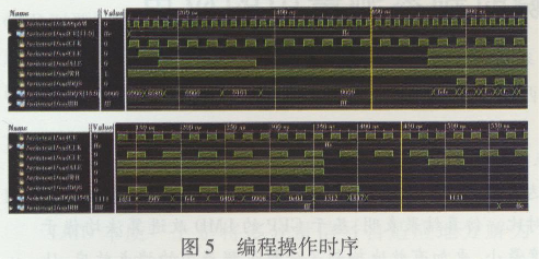 NAND Flashĸٴ惦ϵy(tng)O(sh)Ӌ(ͨӍ)6216.png