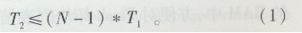 NAND Flashĸٴ惦ϵy(tng)O(sh)Ӌ(ͨӍ)4429.png