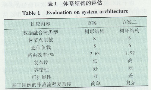 һN(sh)õęC(j)dϢںwϵY(ji)(gu)(ͨӍ)4601.png