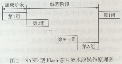 NAND Flashĸٴ惦ϵy(tng)O(sh)Ӌ(ͨӍ)4448.png