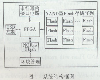 NAND Flashĸٴ惦ϵy(tng)O(sh)Ӌ(ͨӍ)1361.png