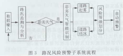 Fٹ··rO(jin)yA(y)ϵy(tng)оͨ3108.png