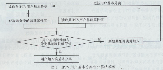 A(y)y(c)ֵIPTVÑОҎ(gu)tA(y)y(c)㷨(ͨӍ)1896.png