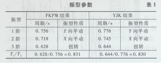 ϺCُV1#ǳ޽Y(ji)(gu)O(sh)Ӌ(j)c2809.png