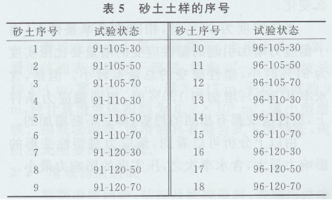 Ϻζ؅^(q)ɰ׃εӰоͨ1999.png