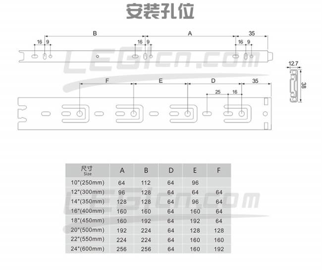 SS383P䓻܉λ