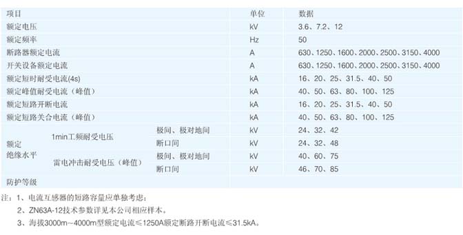 KYN28-12߉_(ki)P(gun)񅢔(sh)