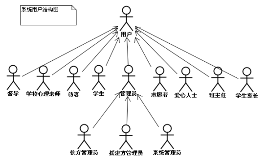 Lucene